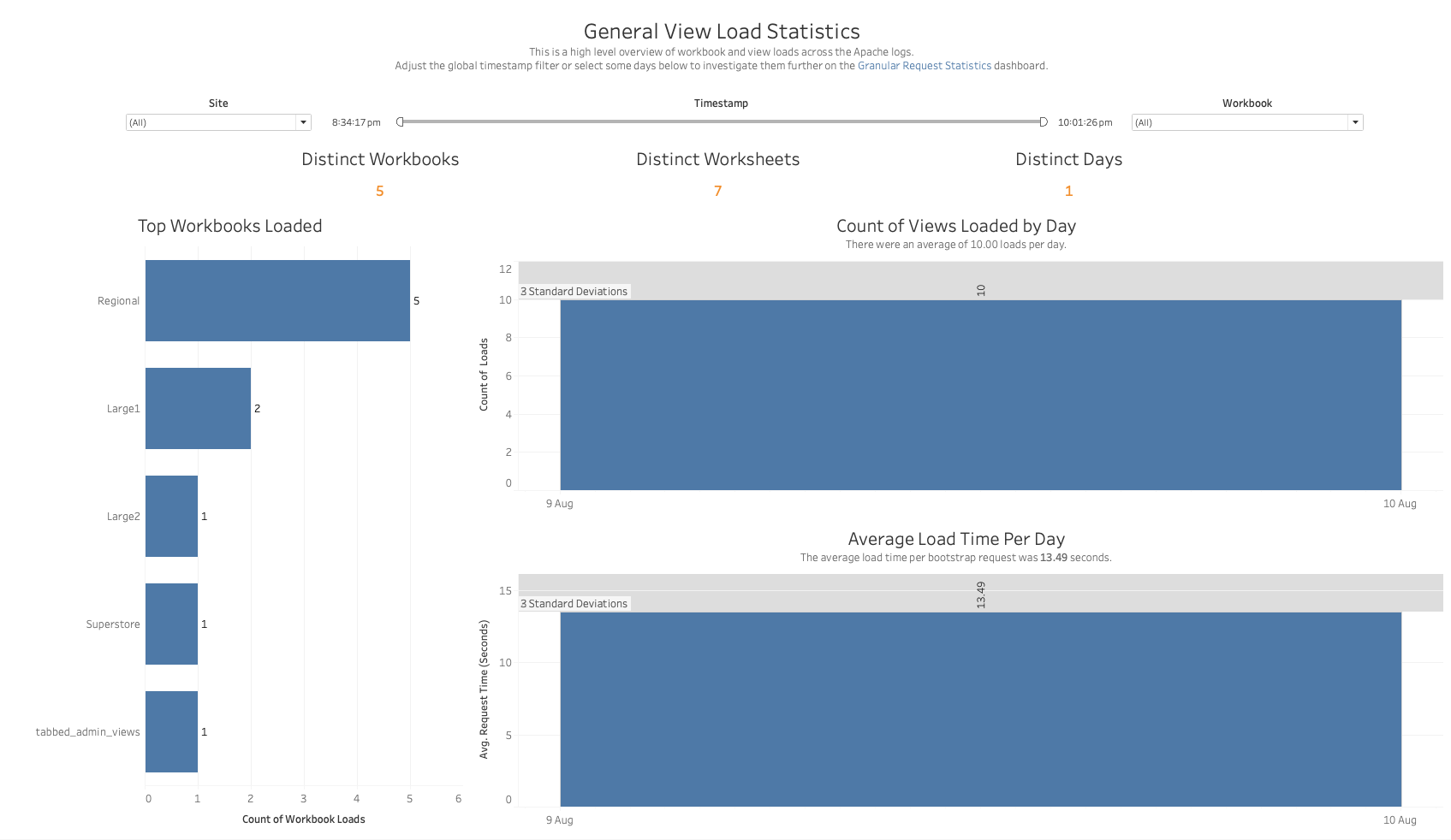Apache General View Load Statistics Screenshot