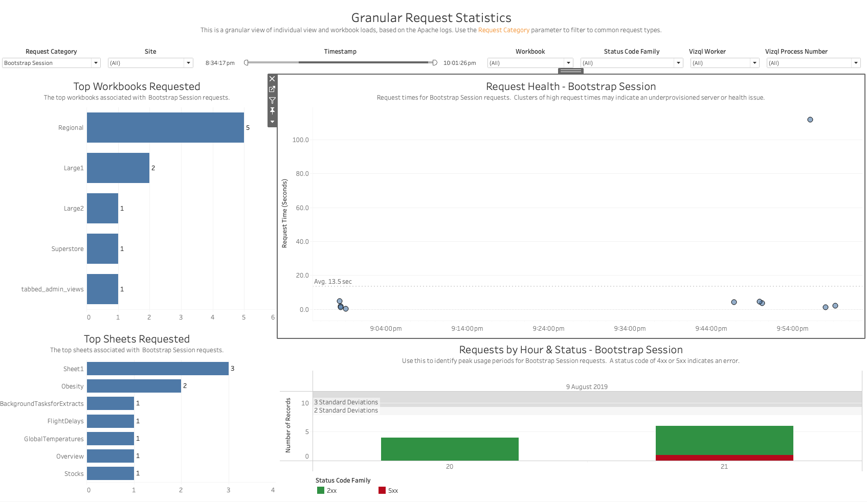 Apache Granular Request Statistics Screenshot