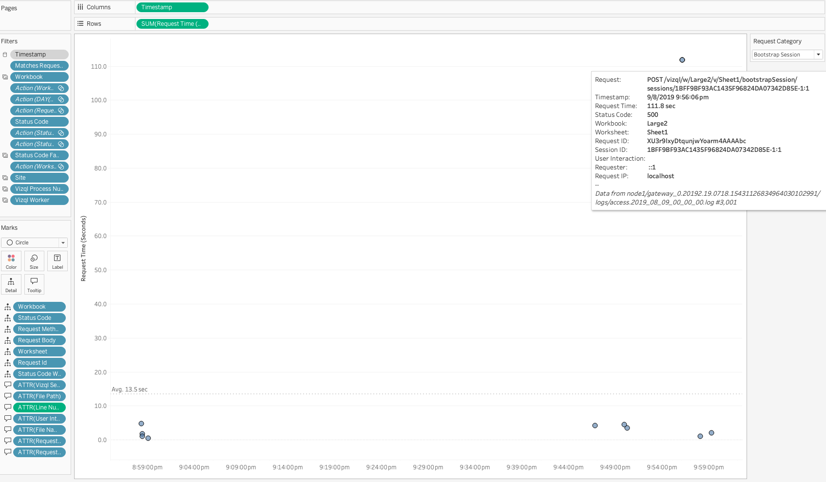 Apache Request Health Screenshot