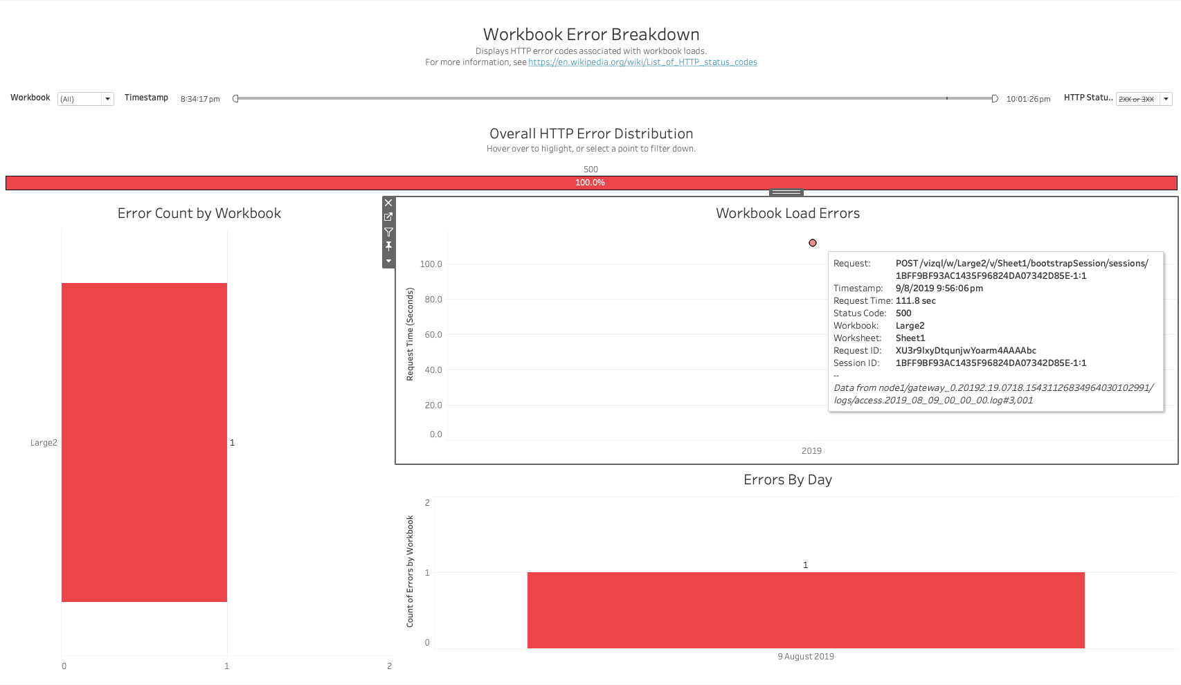 Apache Workbook Error Breakdown Screenshot
