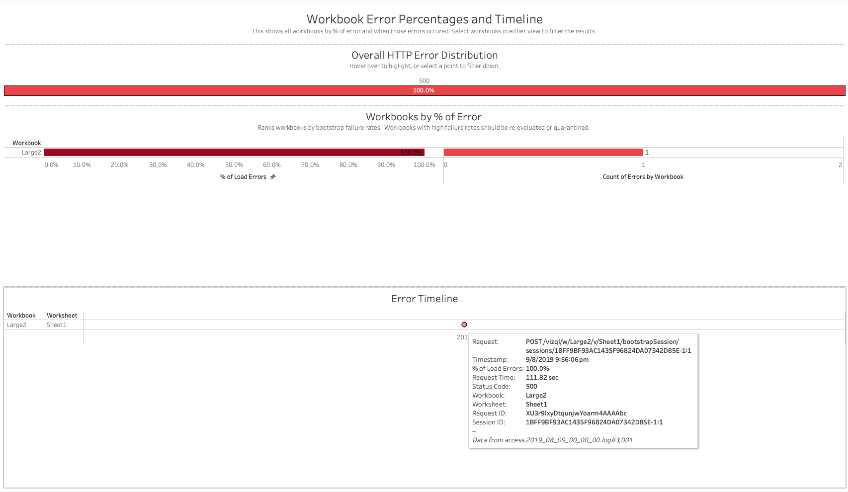 Apache Workbook Error Percentage Screenshot