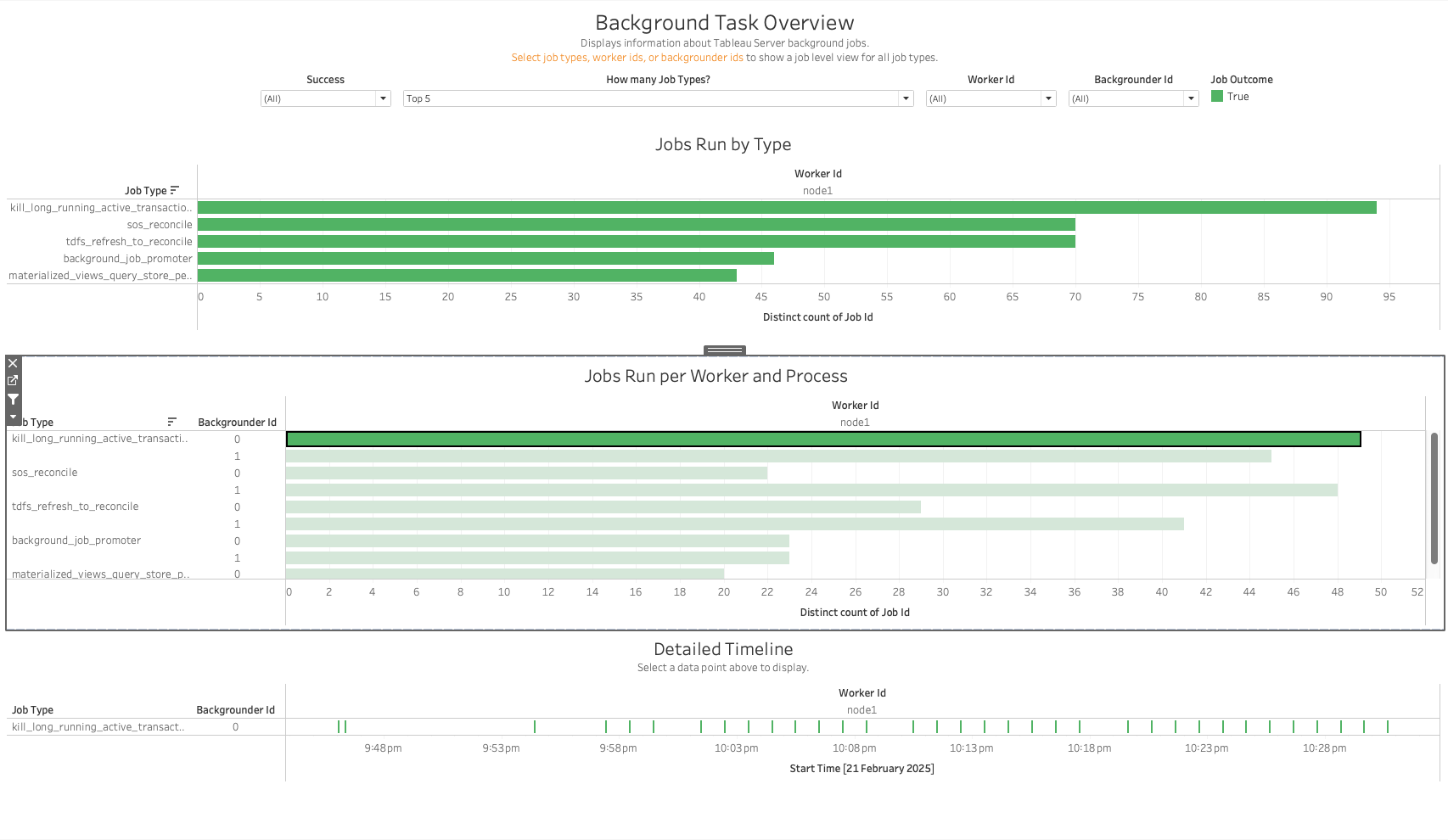 Backgrounder Background Task Overview Screenshot