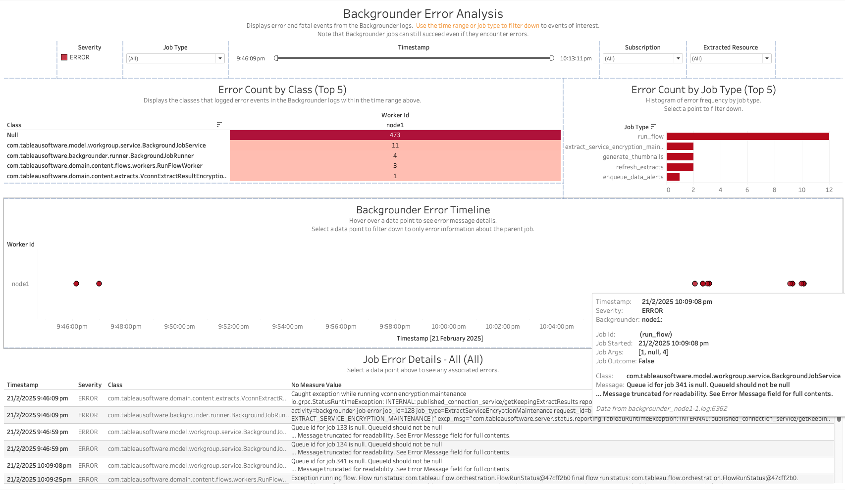 Backgrounder Error Analysis Screenshot