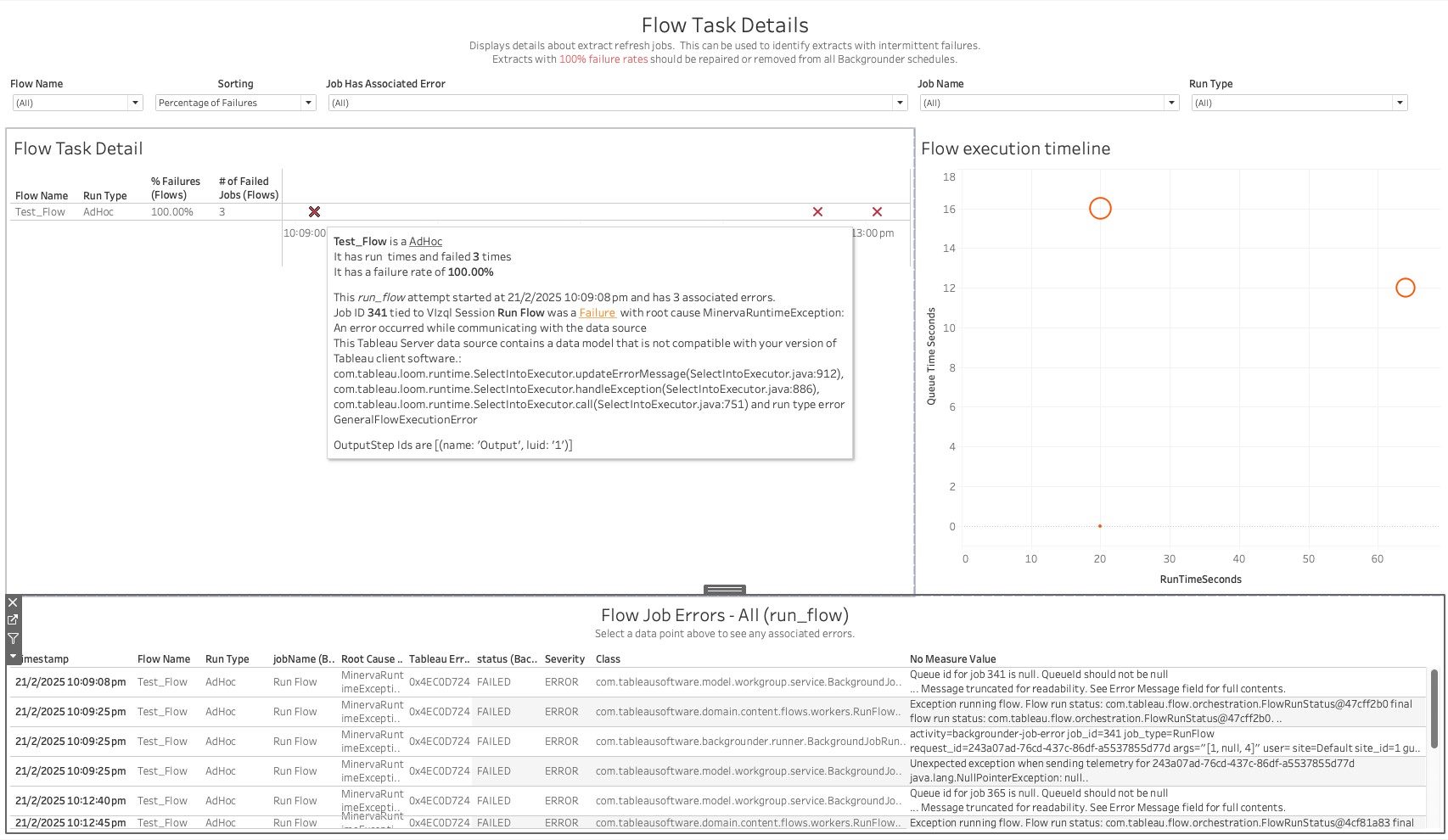 Backgrounder Flow Task Details Screenshot