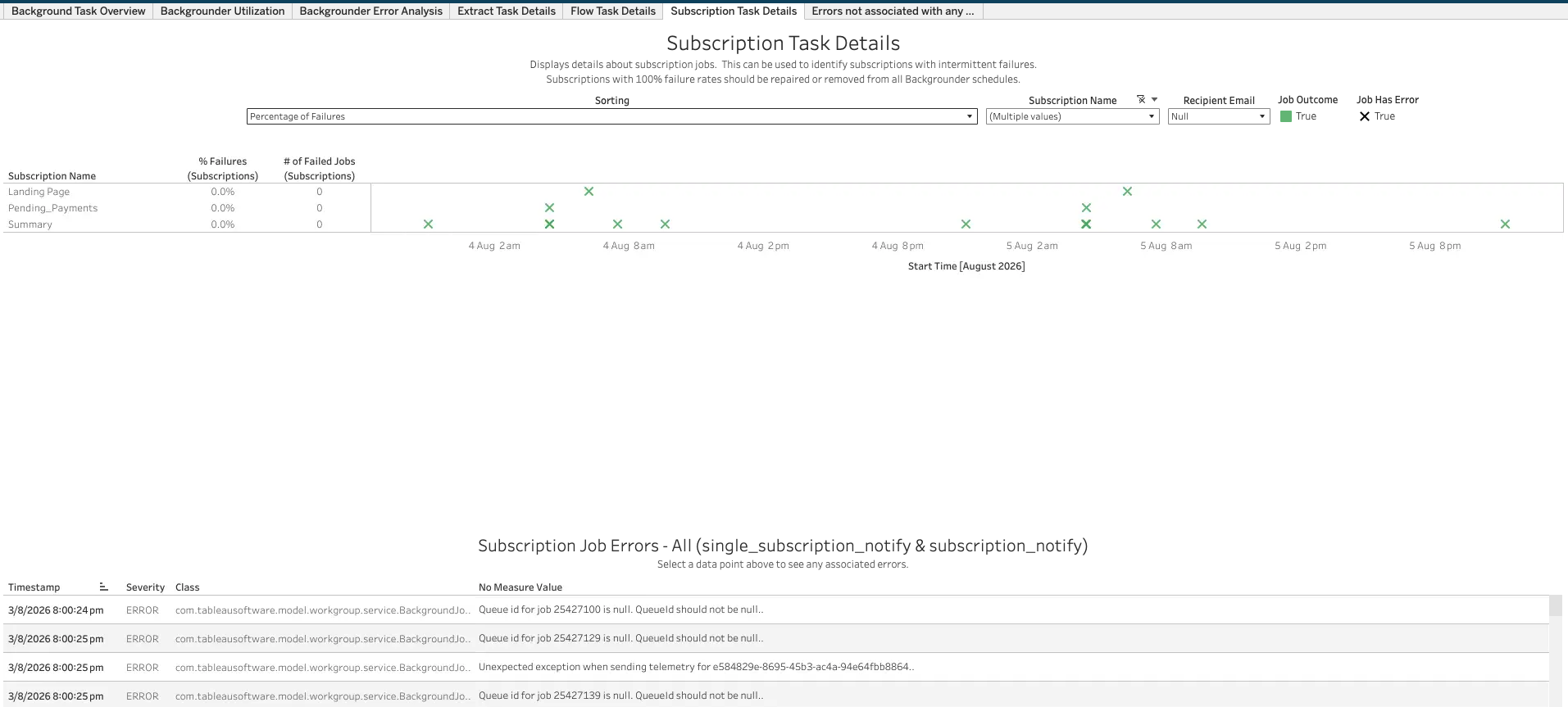 Backgrounder Subscription Task Details Screenshot