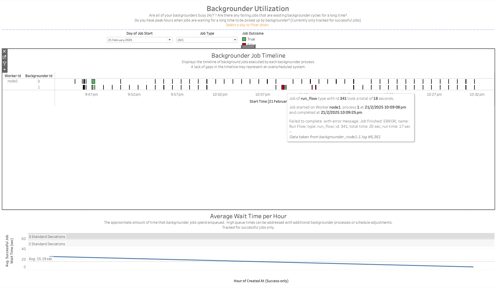 Backgrounder Utilization Screenshot