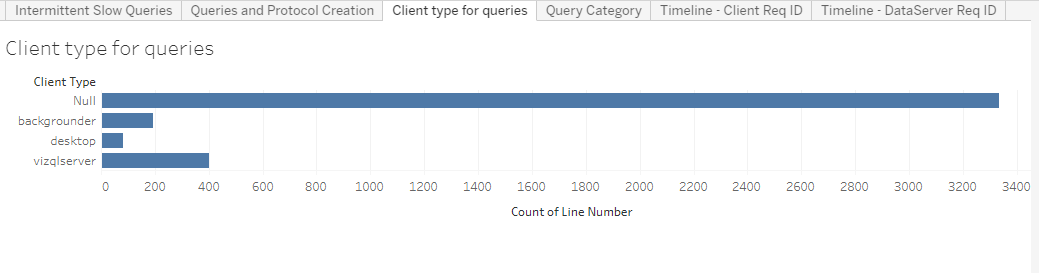 Client Type For Queries