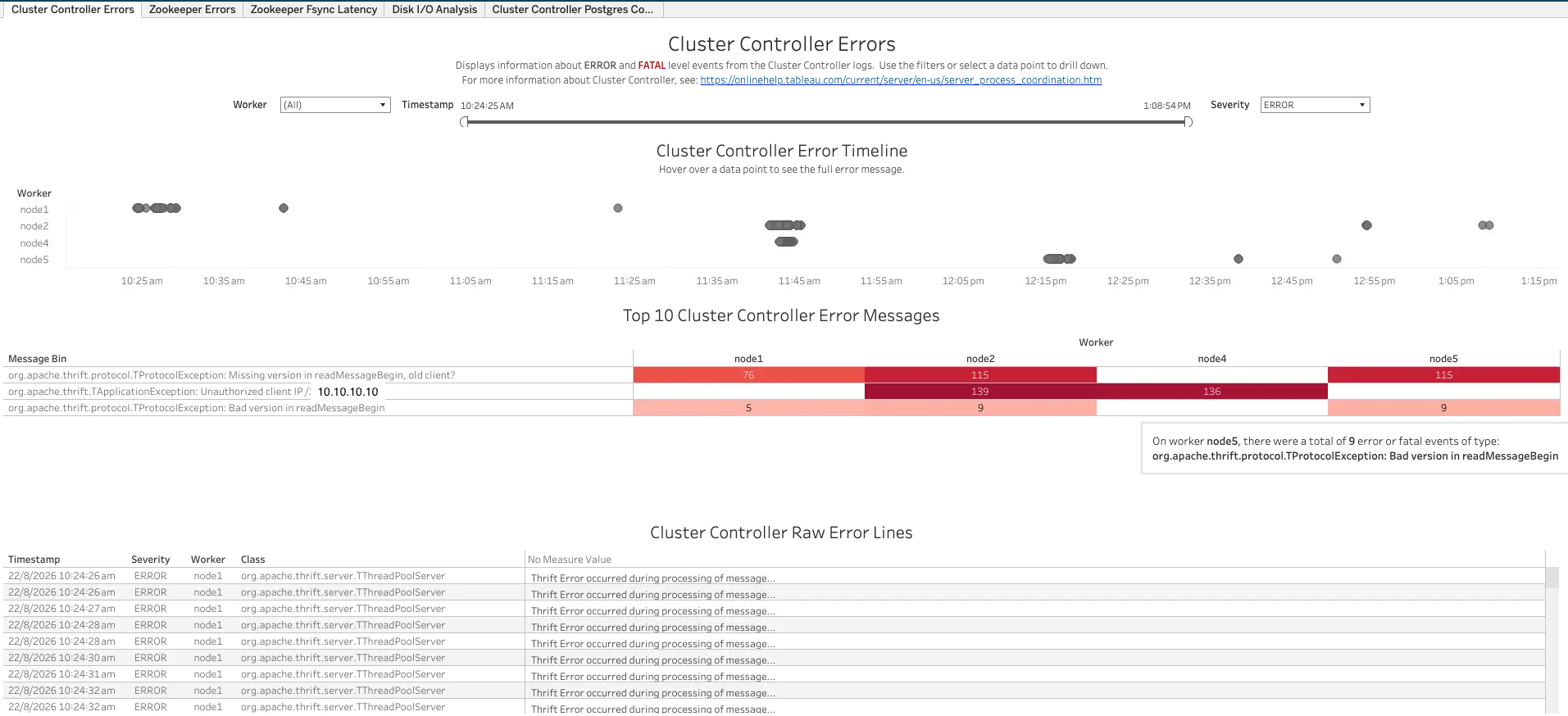 ClusterController Errors Screenshot