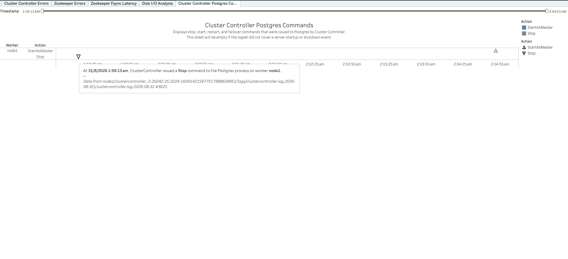 ClusterController Postgres Commands Screenshot