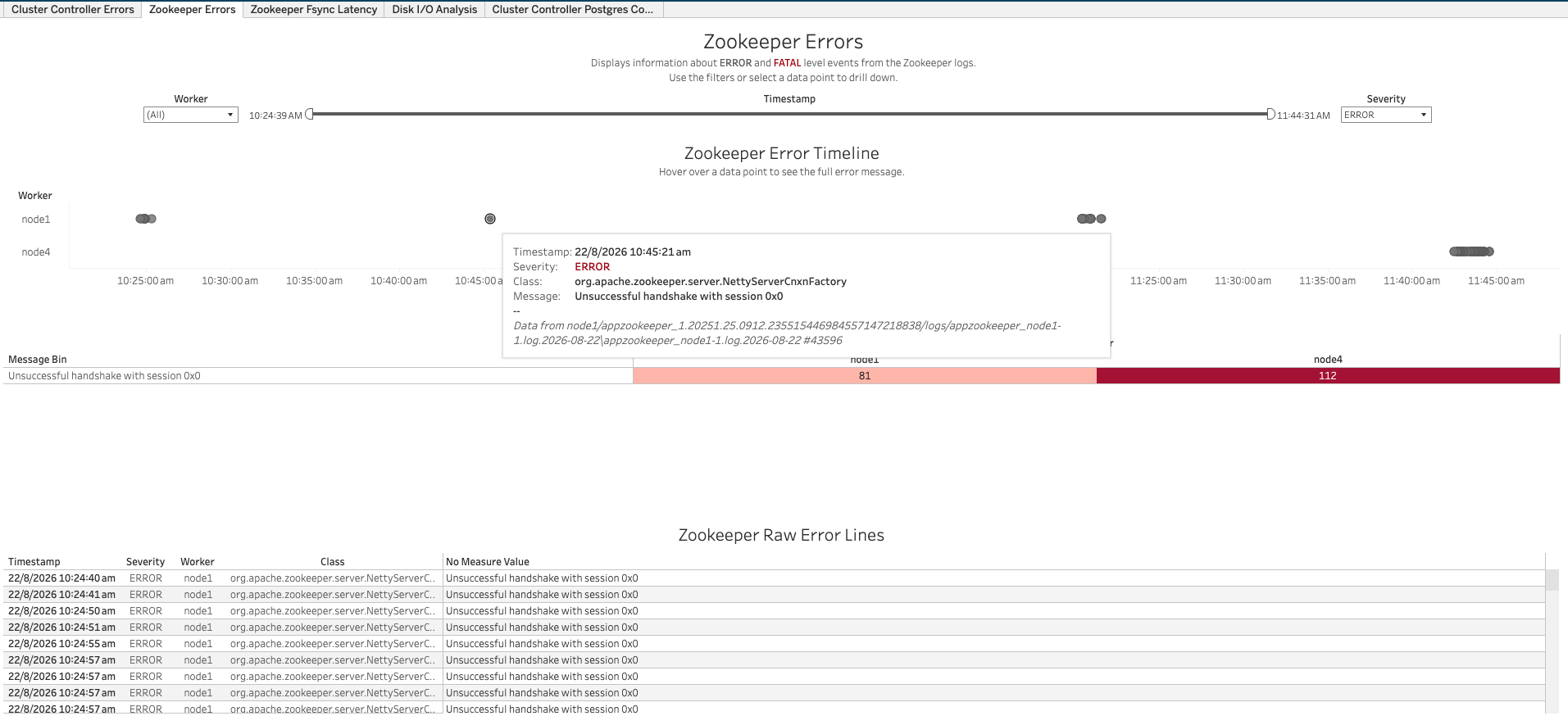 ClusterController Zookeeper Errors Screenshot