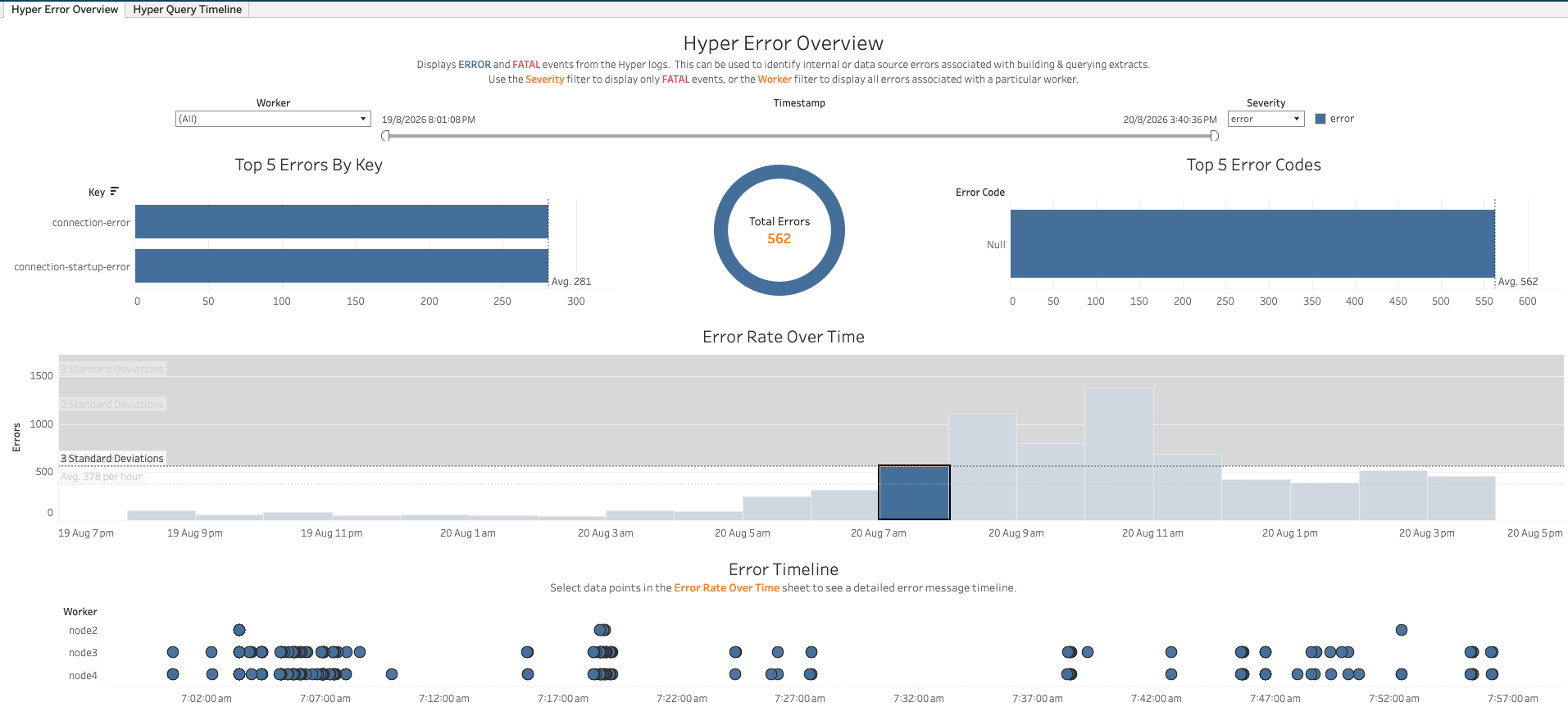 Hyper Error Overview Screenshot