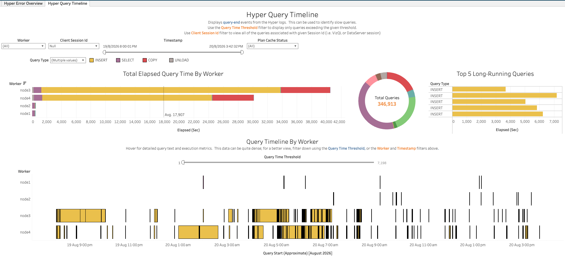 Hyper Query Timeline Screenshot