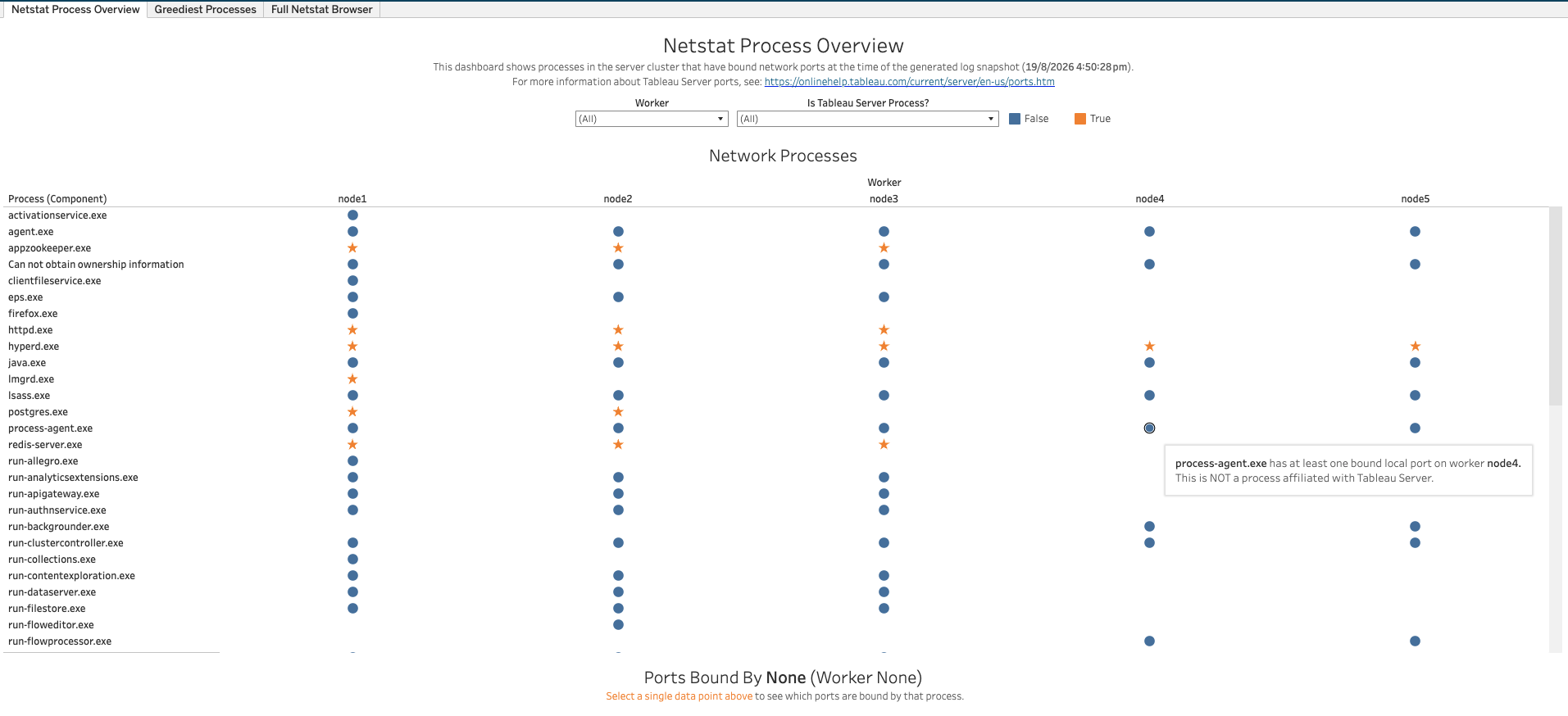 Netstat Process Overview Screenshot