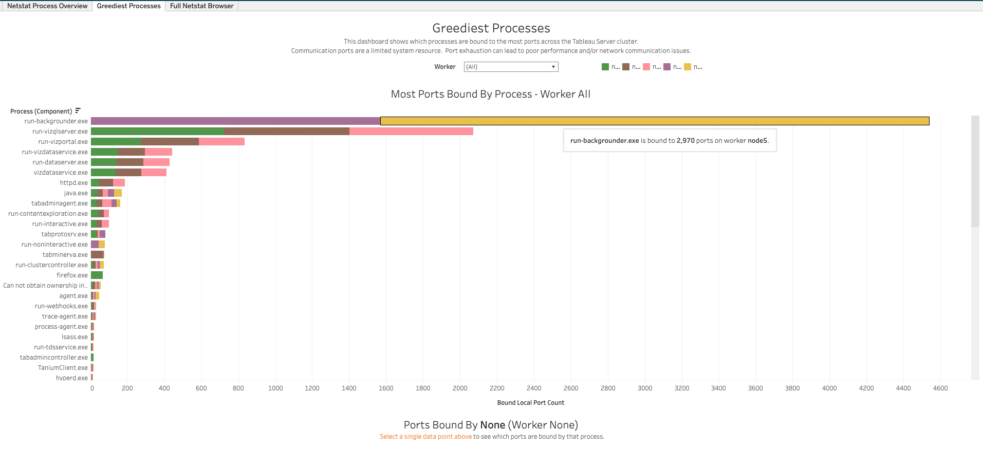 Netstat Greediest Processes Screenshot