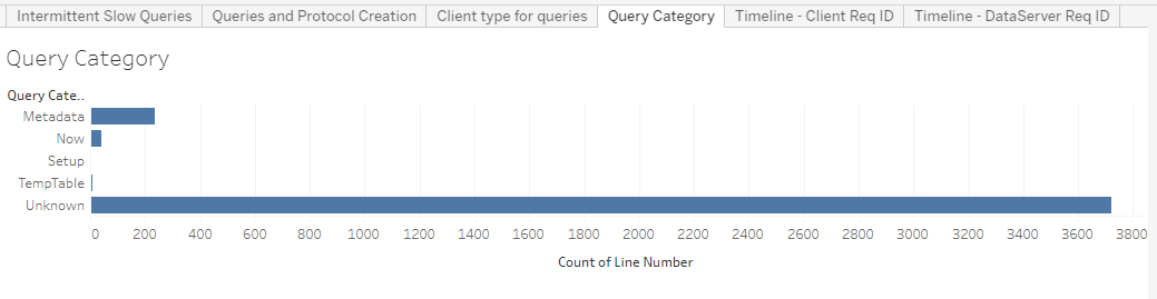 IQuery Category