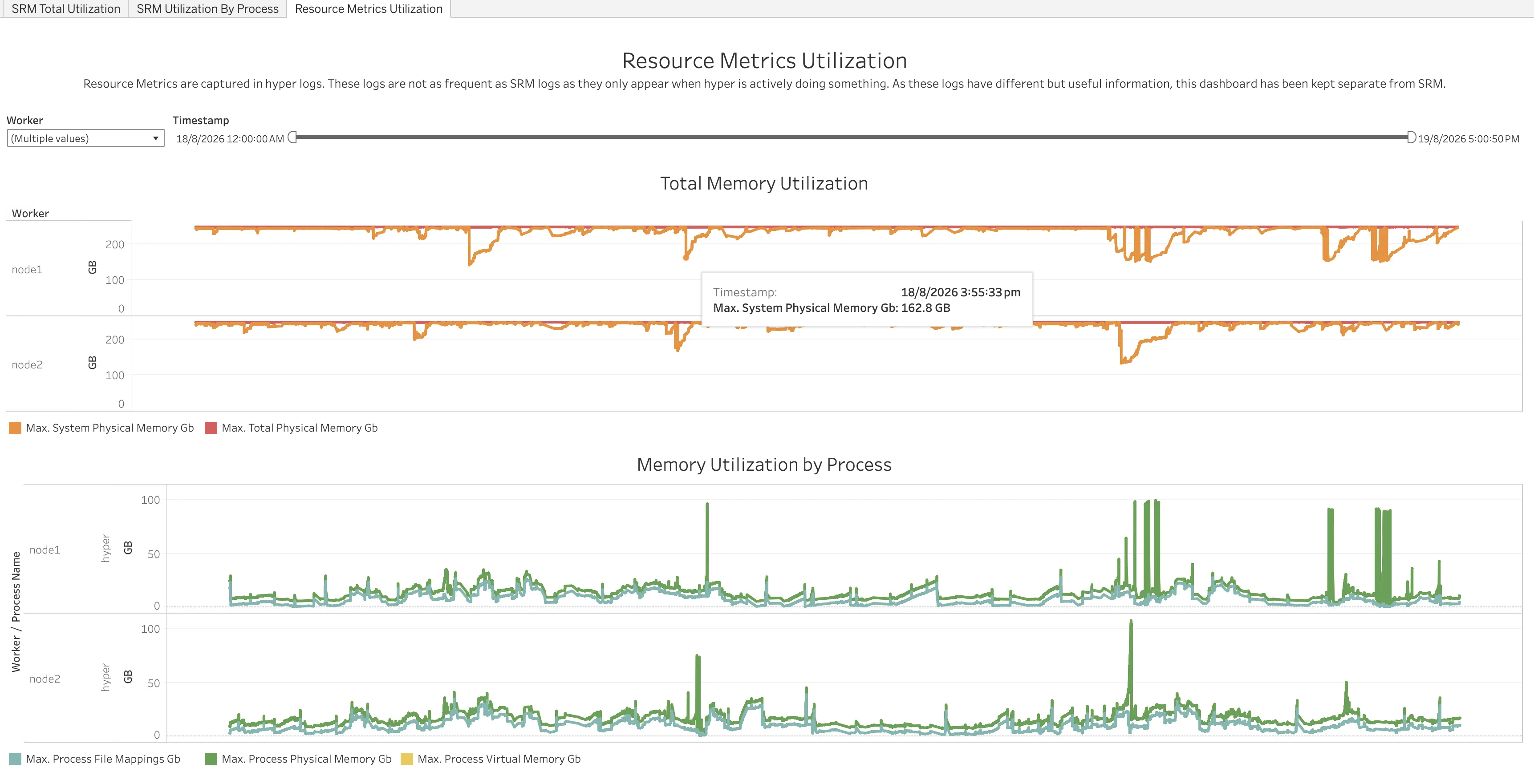 ResourceManager Resource Metrics Utilization Screenshot