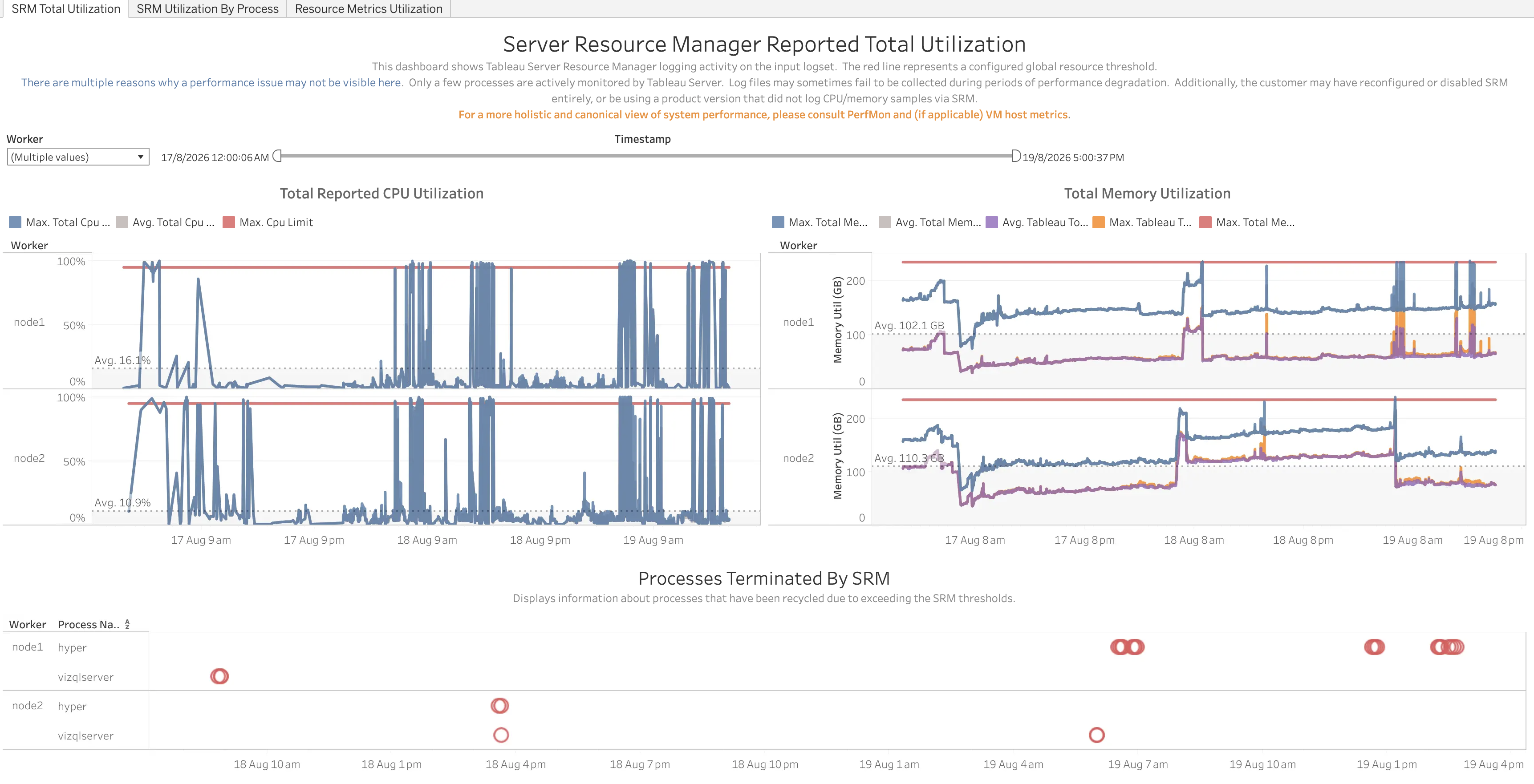 ResourceManager SRM Total Utilization Screenshot