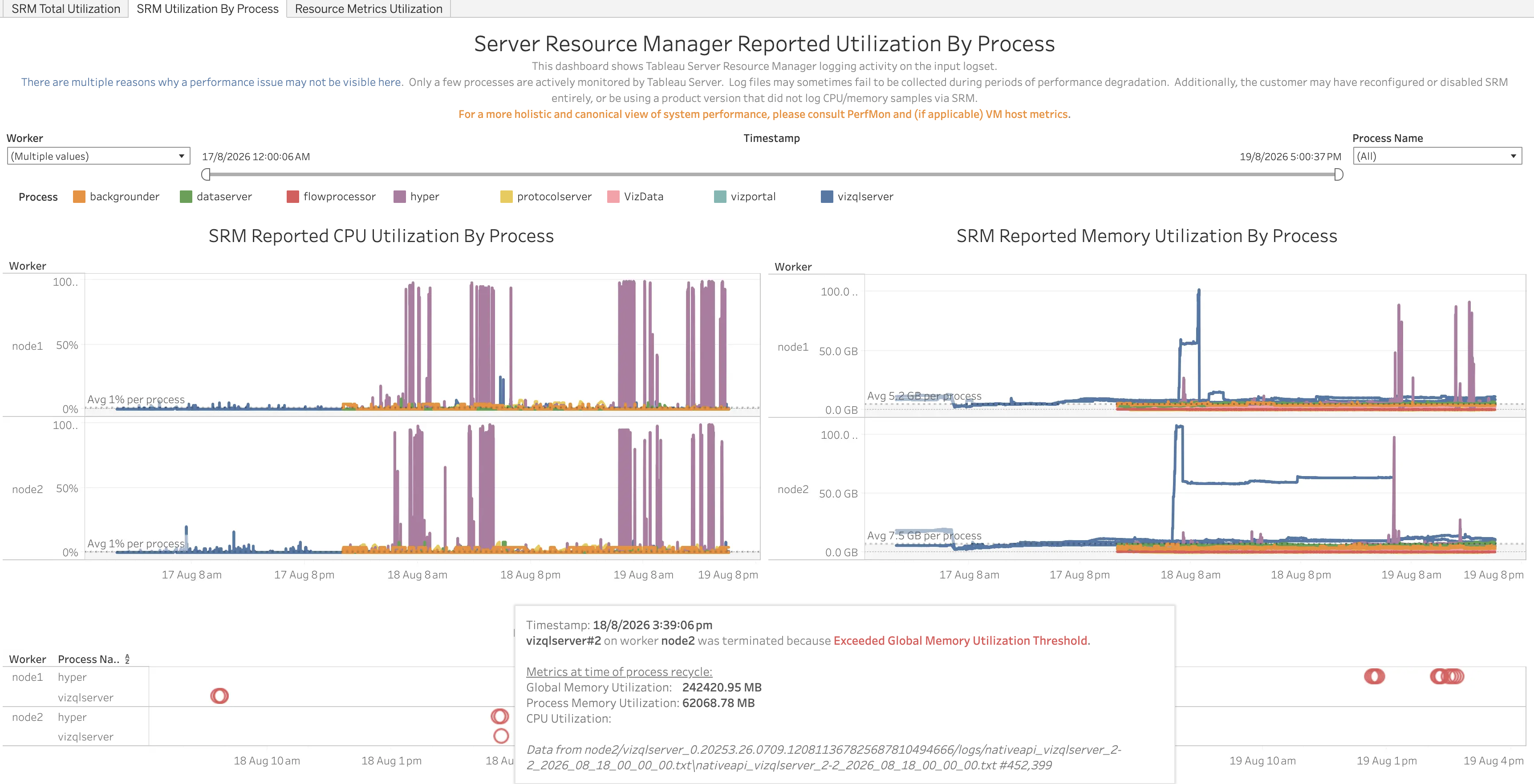 ResourceManager SRM Utilization By Process Screenshot