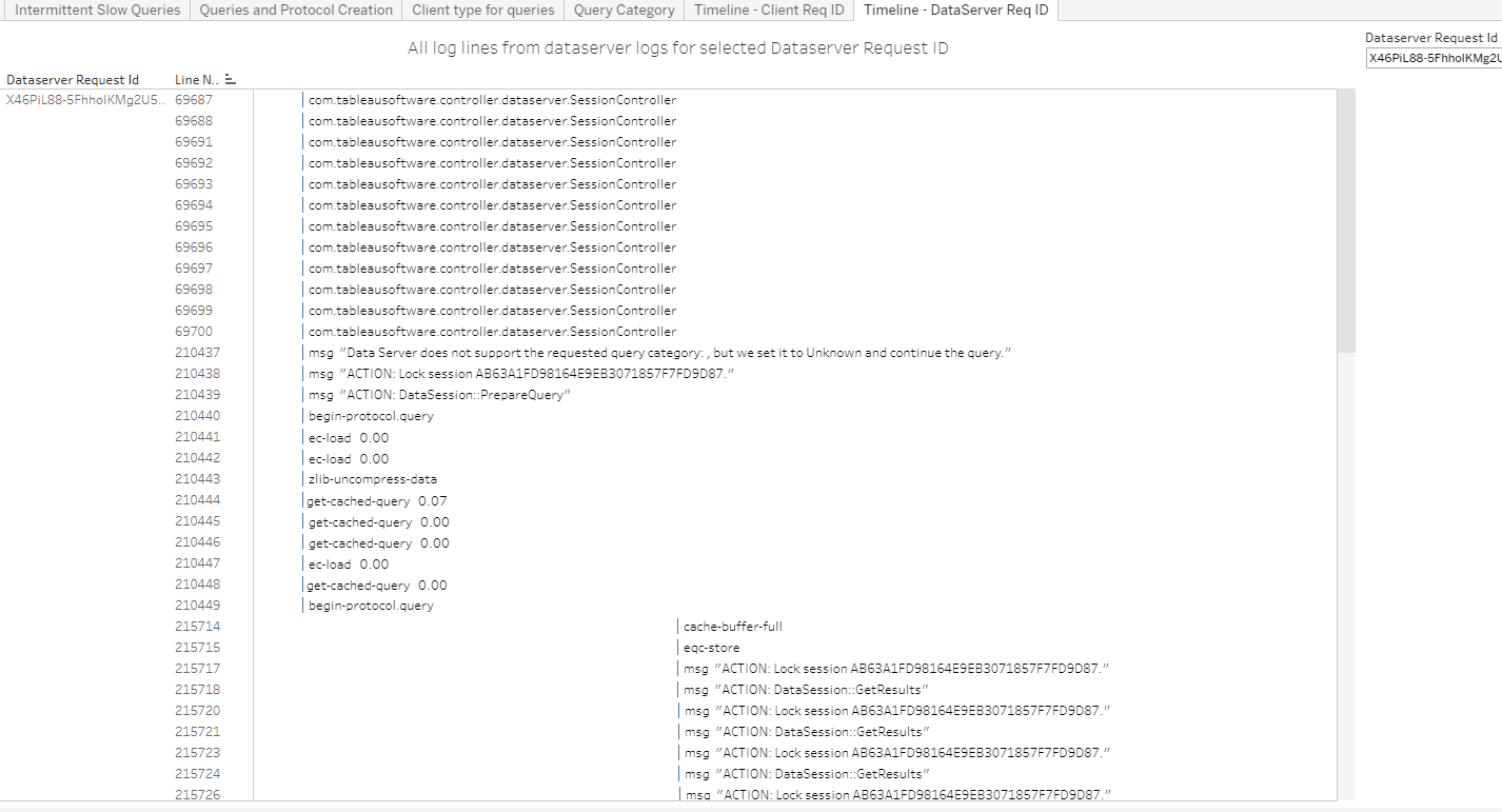 Timeline DataServer Request ID