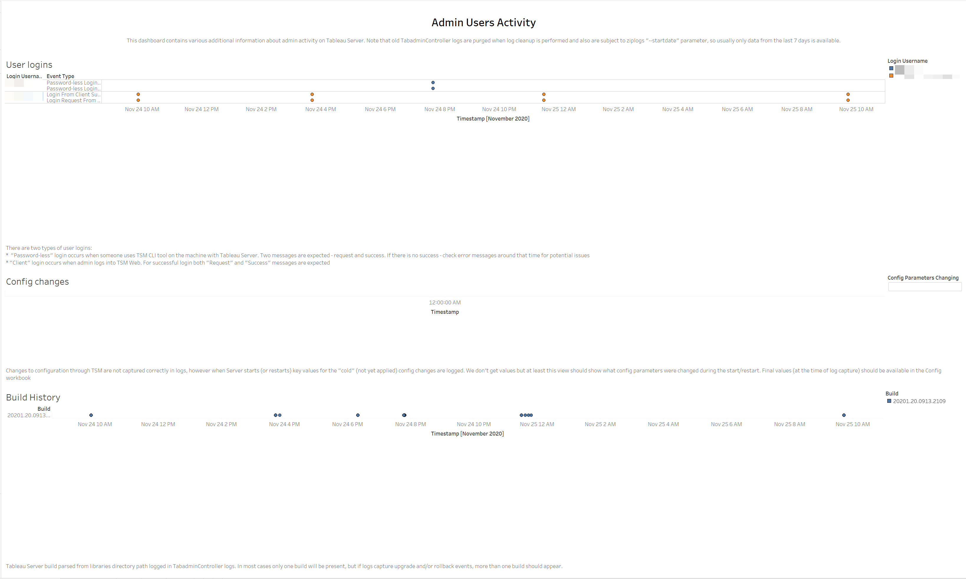 TabadminController Admin Users Activity Screenshot