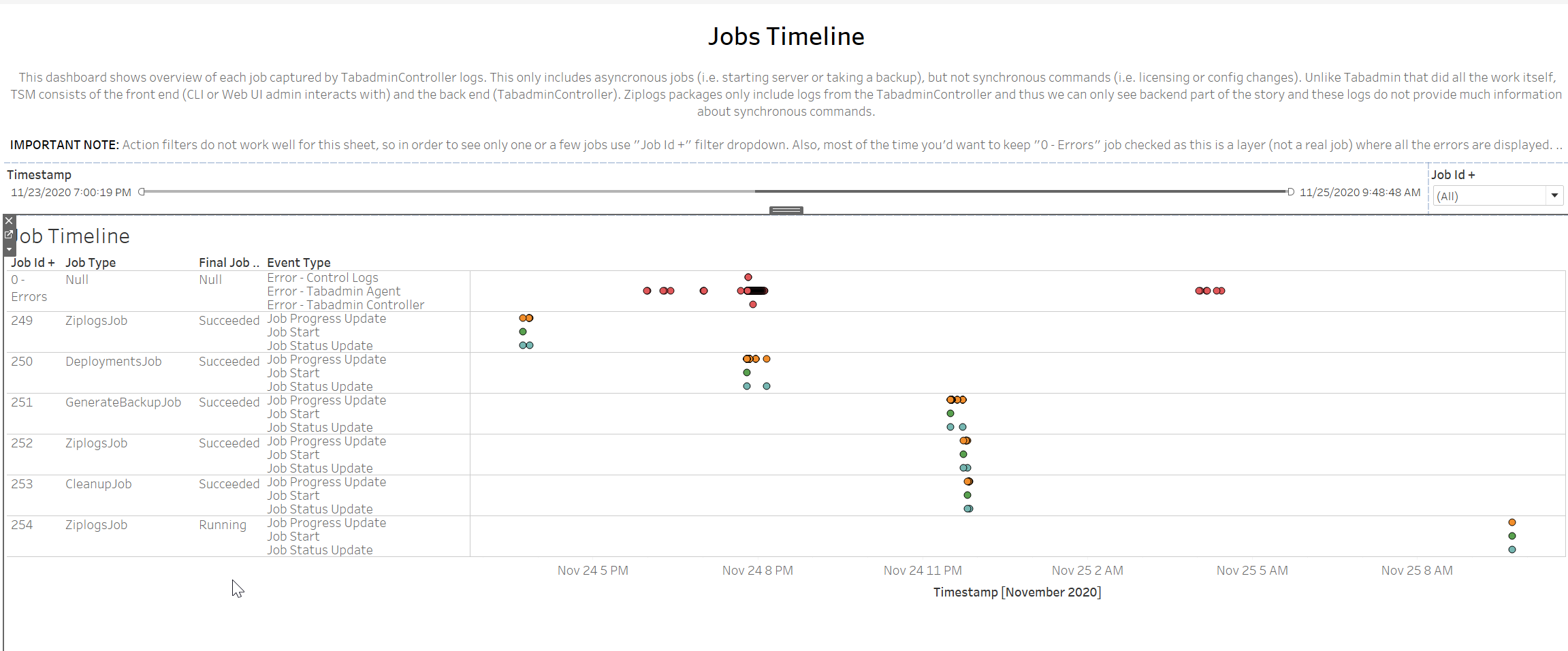 TabadminContriller Jobs Timeline Screenshot