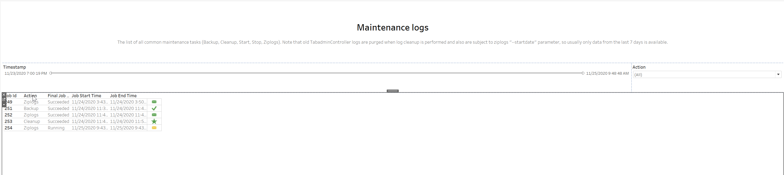 TabadminController Maintenance Logs