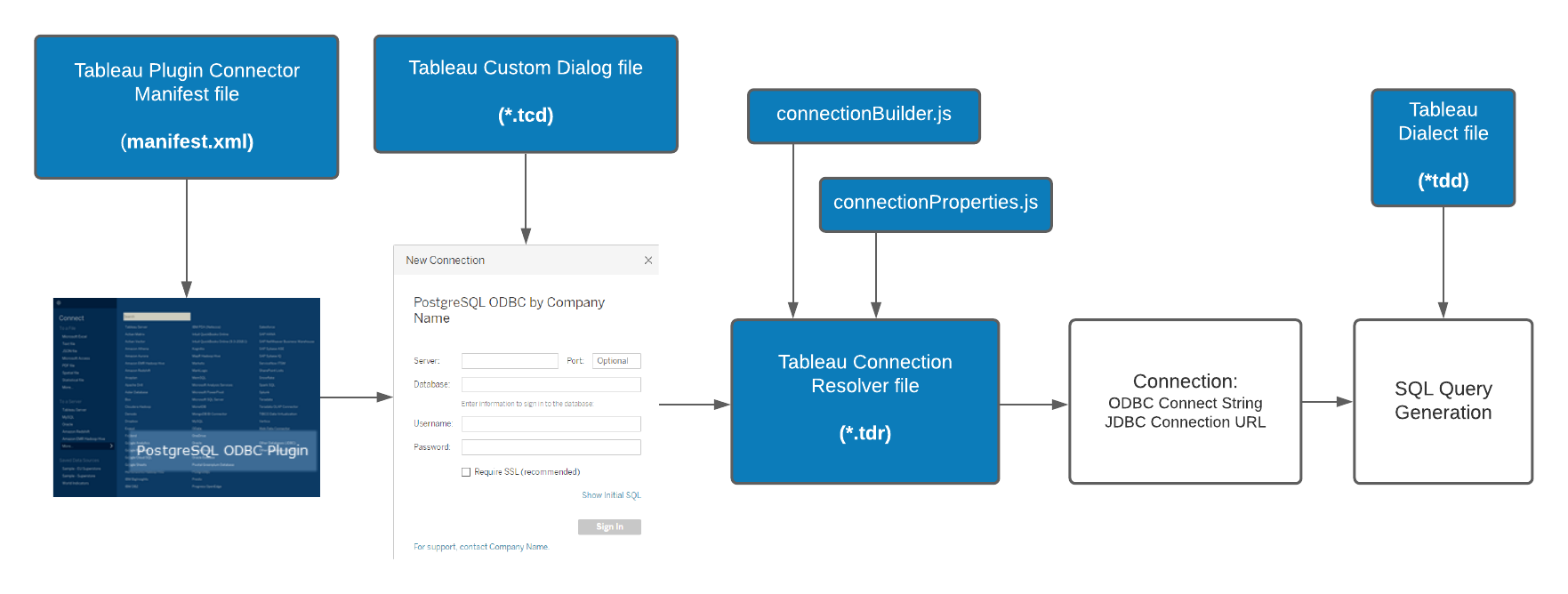 how many computers can you install tableau on