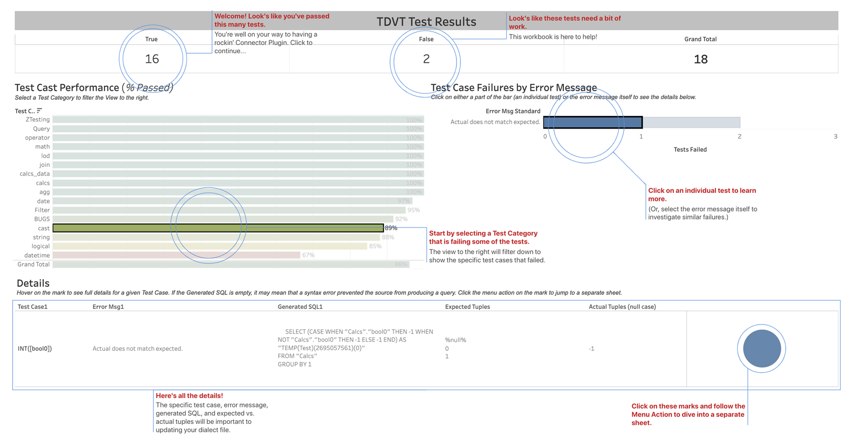 Fixing Tdvt Test Failures