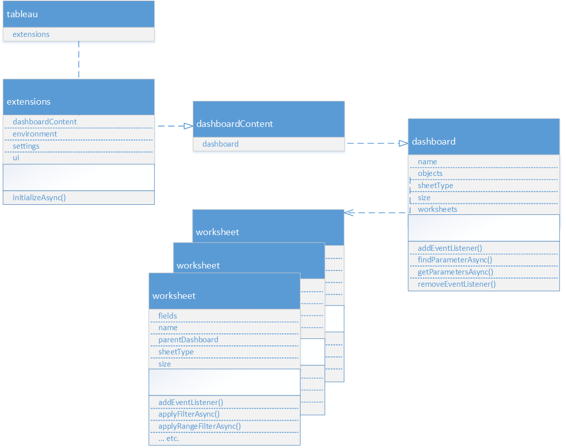 Extensions API namespace hierarchy