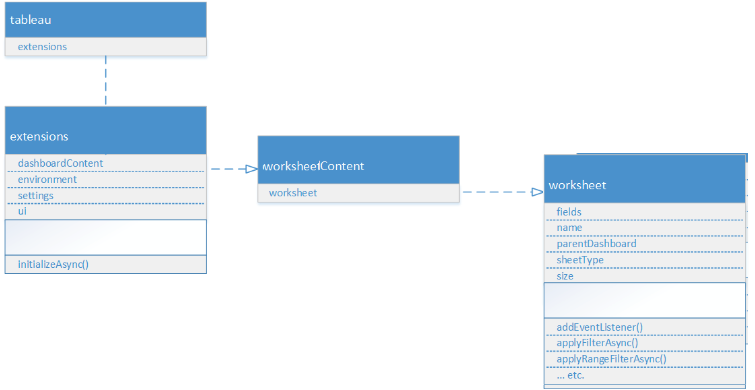 Viz Extensions API namespace hierarchy