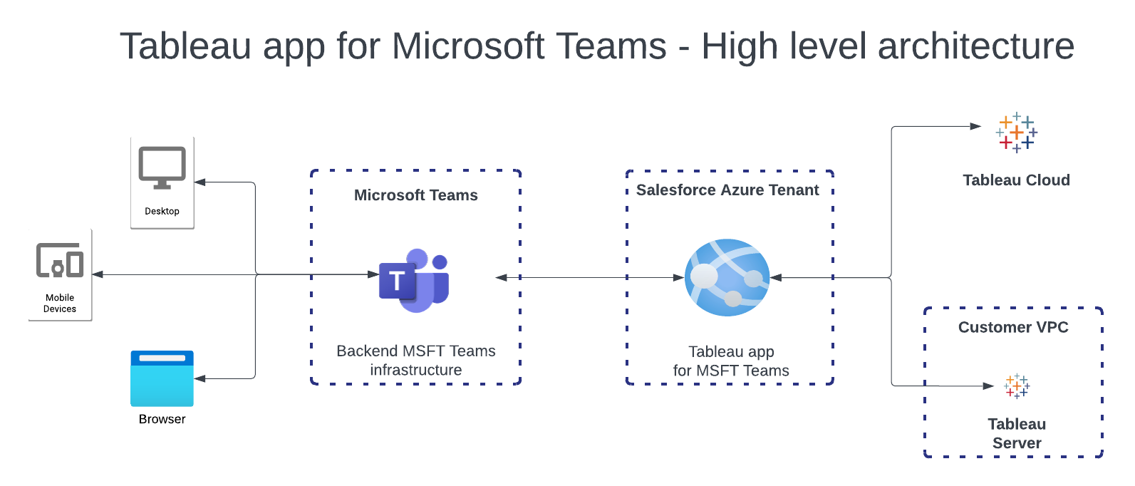 Architecture Diagram