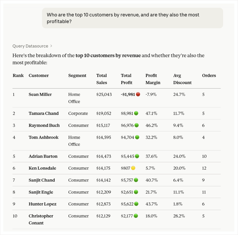 Data Exploration Result 2