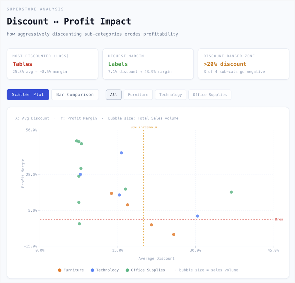 Data Exploration Visualization